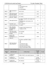 Preview for 67 page of Vicruns VD300 Series User Manual