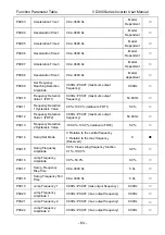 Preview for 68 page of Vicruns VD300 Series User Manual