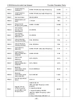 Preview for 69 page of Vicruns VD300 Series User Manual