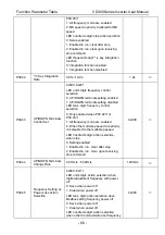 Preview for 70 page of Vicruns VD300 Series User Manual