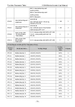 Preview for 74 page of Vicruns VD300 Series User Manual