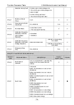 Preview for 80 page of Vicruns VD300 Series User Manual