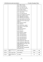 Preview for 81 page of Vicruns VD300 Series User Manual