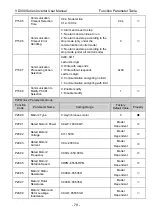 Preview for 83 page of Vicruns VD300 Series User Manual