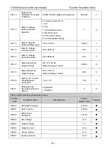 Preview for 85 page of Vicruns VD300 Series User Manual