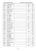 Preview for 86 page of Vicruns VD300 Series User Manual