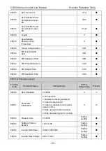 Preview for 87 page of Vicruns VD300 Series User Manual