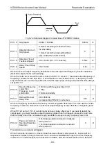 Preview for 97 page of Vicruns VD300 Series User Manual