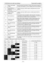 Preview for 115 page of Vicruns VD300 Series User Manual