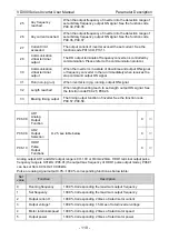 Preview for 123 page of Vicruns VD300 Series User Manual