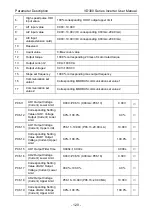 Preview for 124 page of Vicruns VD300 Series User Manual