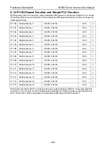 Preview for 150 page of Vicruns VD300 Series User Manual