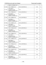 Preview for 153 page of Vicruns VD300 Series User Manual