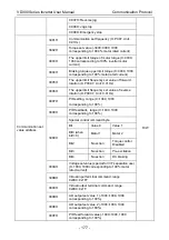 Preview for 181 page of Vicruns VD300 Series User Manual