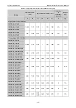 Preview for 16 page of Vicruns VD500 Series Instruction Manual