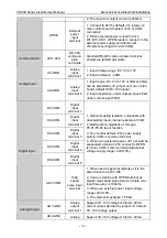 Preview for 35 page of Vicruns VD500 Series Instruction Manual