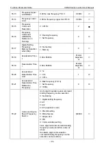 Preview for 48 page of Vicruns VD500 Series Instruction Manual