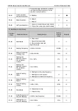 Preview for 49 page of Vicruns VD500 Series Instruction Manual