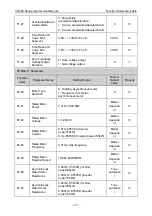 Preview for 51 page of Vicruns VD500 Series Instruction Manual