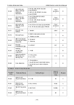 Preview for 52 page of Vicruns VD500 Series Instruction Manual