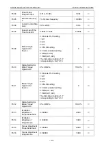 Preview for 53 page of Vicruns VD500 Series Instruction Manual