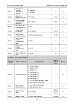 Preview for 54 page of Vicruns VD500 Series Instruction Manual