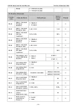 Preview for 65 page of Vicruns VD500 Series Instruction Manual