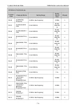 Preview for 74 page of Vicruns VD500 Series Instruction Manual