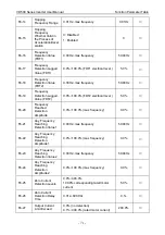 Preview for 75 page of Vicruns VD500 Series Instruction Manual