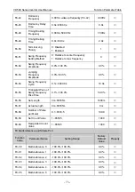 Preview for 77 page of Vicruns VD500 Series Instruction Manual