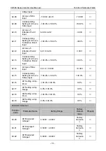 Preview for 95 page of Vicruns VD500 Series Instruction Manual