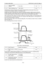 Preview for 110 page of Vicruns VD500 Series Instruction Manual