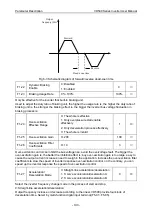 Preview for 112 page of Vicruns VD500 Series Instruction Manual