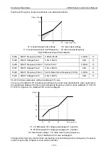 Preview for 122 page of Vicruns VD500 Series Instruction Manual