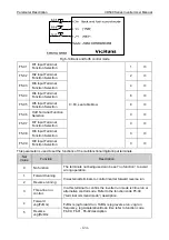 Preview for 128 page of Vicruns VD500 Series Instruction Manual