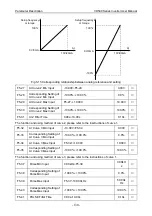 Preview for 134 page of Vicruns VD500 Series Instruction Manual