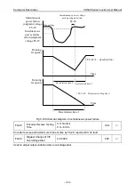 Preview for 148 page of Vicruns VD500 Series Instruction Manual