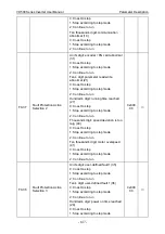 Preview for 151 page of Vicruns VD500 Series Instruction Manual