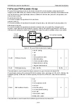 Preview for 153 page of Vicruns VD500 Series Instruction Manual