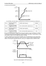 Preview for 160 page of Vicruns VD500 Series Instruction Manual