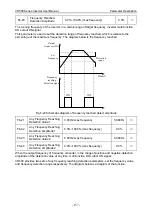 Preview for 161 page of Vicruns VD500 Series Instruction Manual