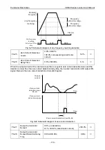 Preview for 162 page of Vicruns VD500 Series Instruction Manual