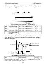 Preview for 163 page of Vicruns VD500 Series Instruction Manual