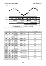 Preview for 169 page of Vicruns VD500 Series Instruction Manual