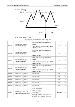 Preview for 187 page of Vicruns VD500 Series Instruction Manual