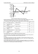 Preview for 190 page of Vicruns VD500 Series Instruction Manual