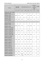 Preview for 16 page of Vicruns VD520 Series User Manual