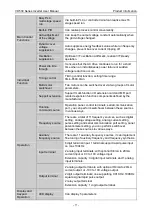 Preview for 13 page of Vicruns VD530 Series User Manual