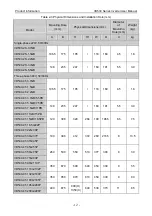 Preview for 16 page of Vicruns VD530 Series User Manual