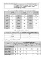 Preview for 26 page of Vicruns VD530 Series User Manual